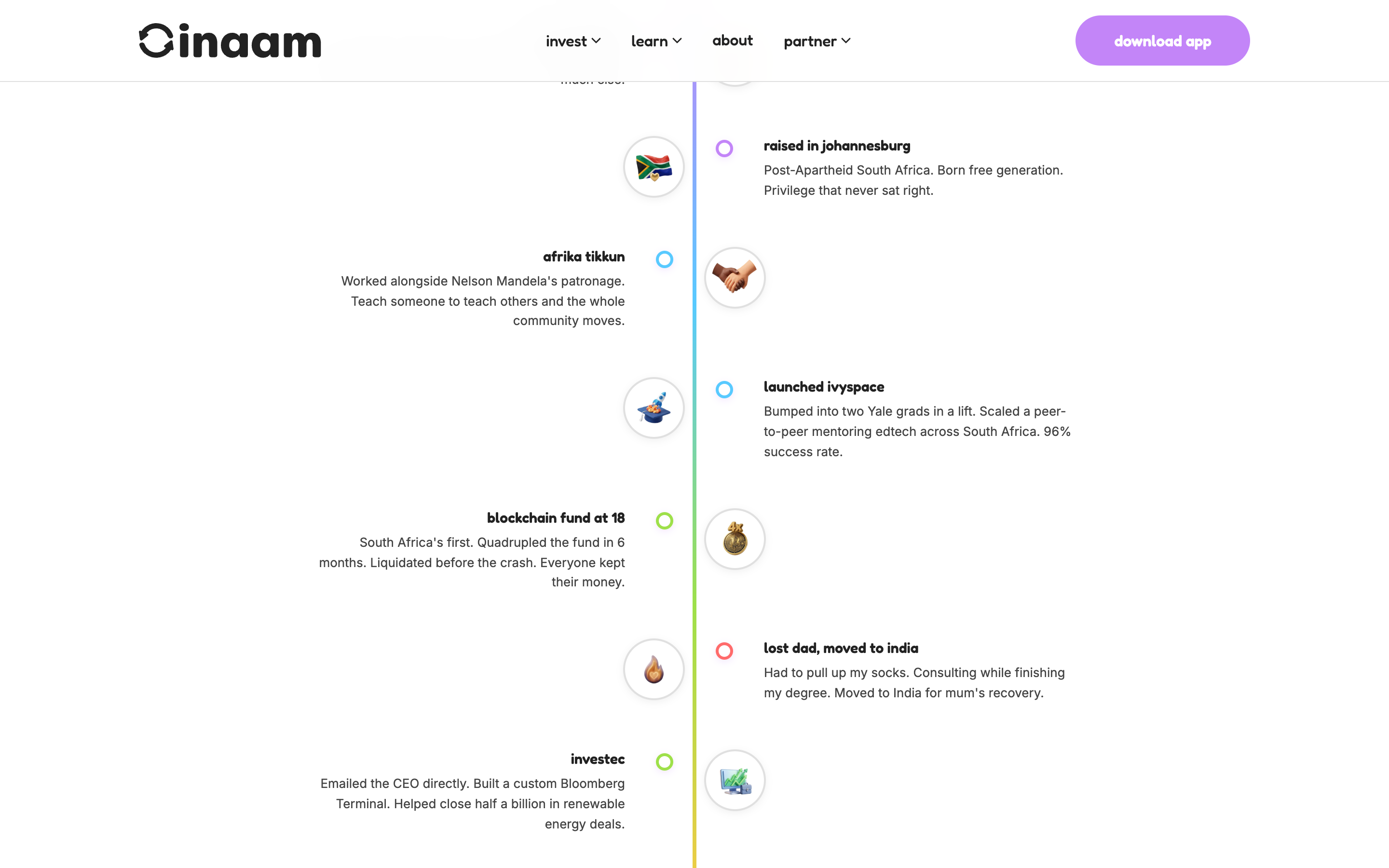 The founder journey timeline on inaam.me