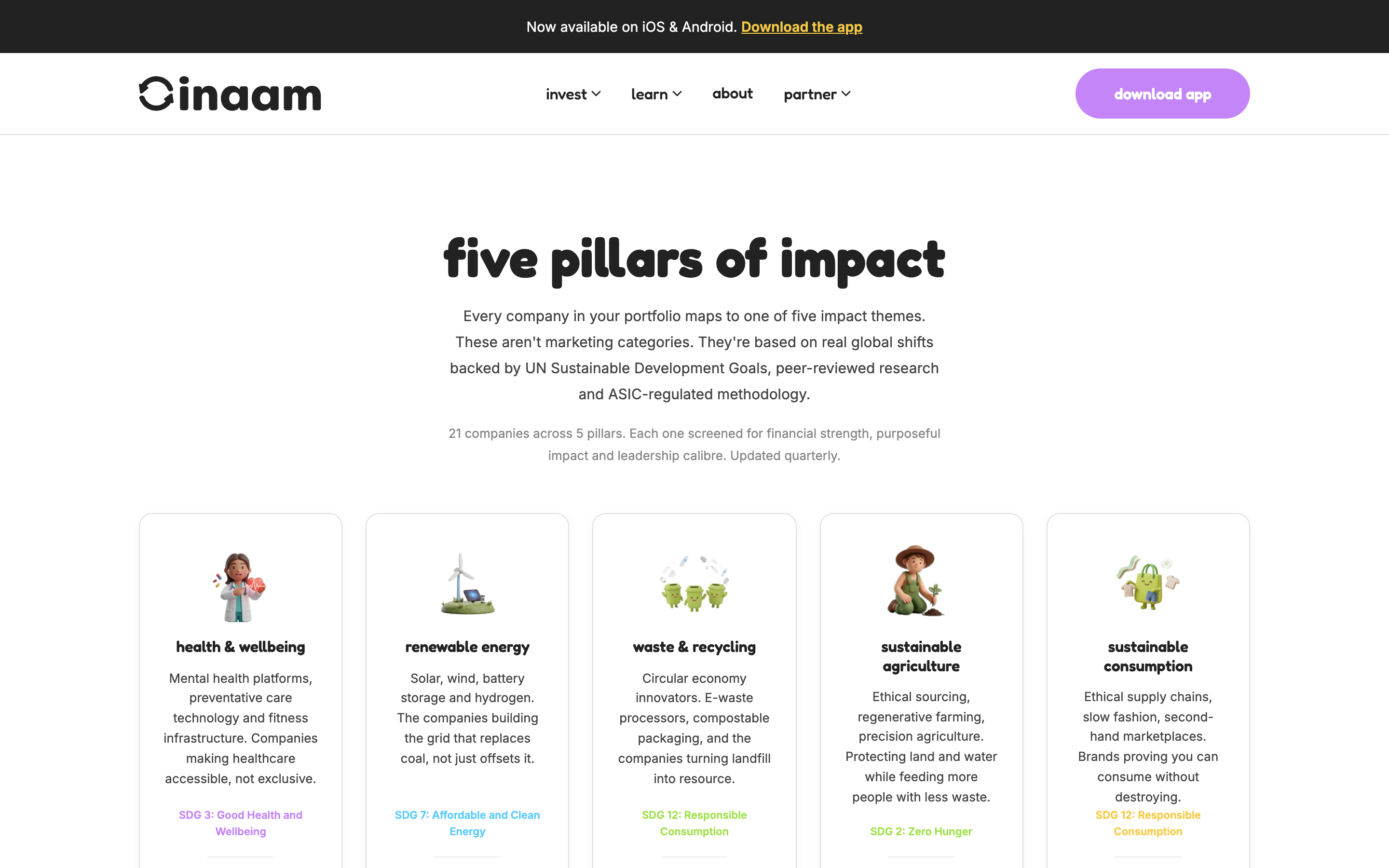 The five pillars of impact page on inaam.me